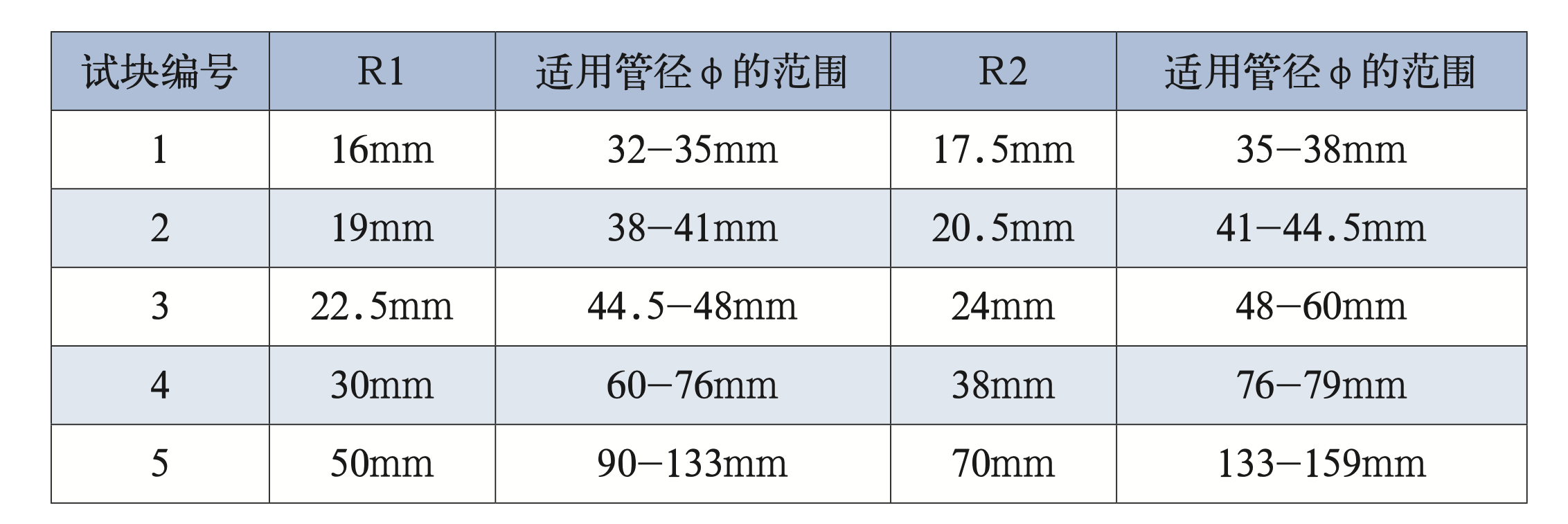 山东瑞祥试块 山东瑞祥试块